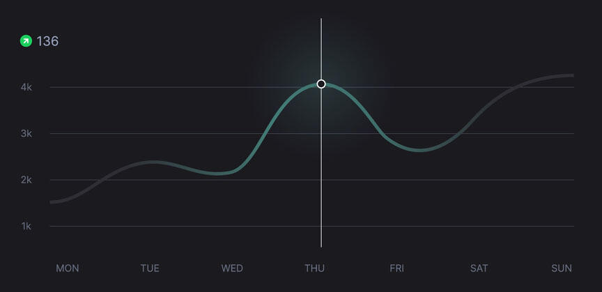 Data driven webbyrå
